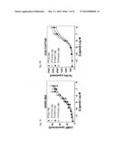 SCREENING METHODS USING G-PROTEIN COUPLED RECEPTORS AND RELATED     COMPOSITIONS diagram and image