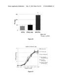 SCREENING METHODS USING G-PROTEIN COUPLED RECEPTORS AND RELATED     COMPOSITIONS diagram and image