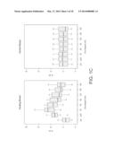 STEM CELL PREPARATIONS AND METHODS OF USE diagram and image