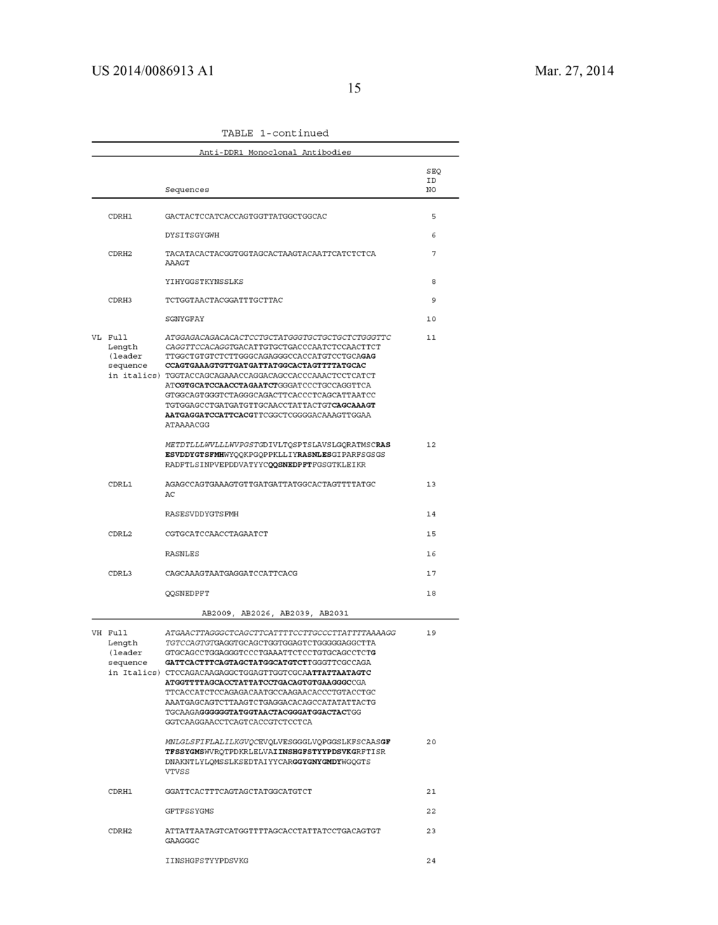 ANTI-DDR1 ANTIBODIES - diagram, schematic, and image 18