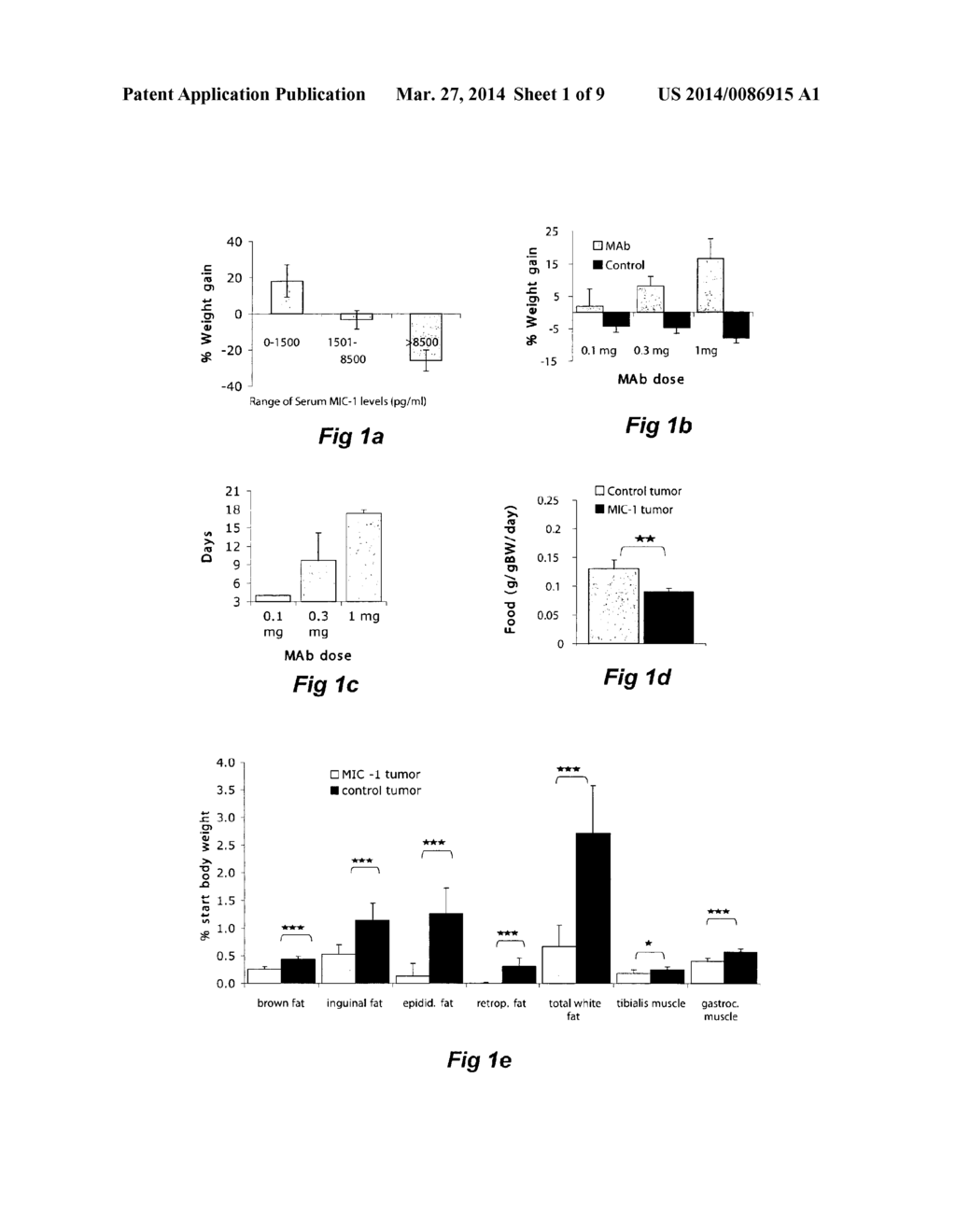 AGENTS AND METHODS FOR MODULATING MACROPHAGE INHIBITORY CYTOKINE (MIC-1)     ACTIVITY - diagram, schematic, and image 02