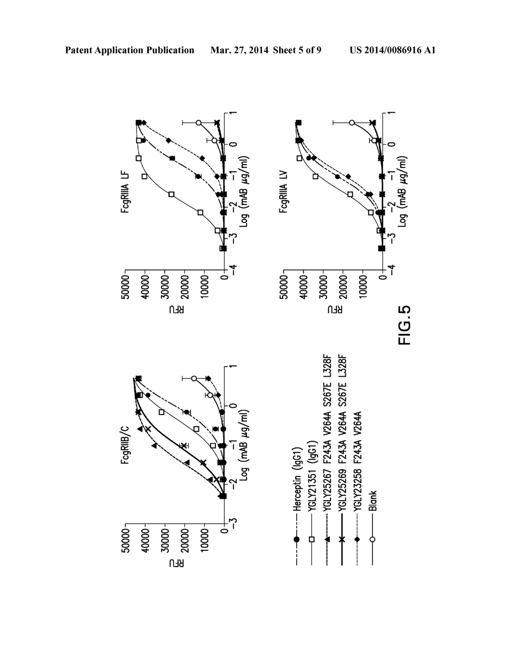 METHOD FOR PREPARING Fc CONTAINING POLYPEPTIDES HAVING IMPROVED PROPERTIES - diagram, schematic, and image 06