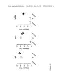 VACCINES FOR HSV-2 diagram and image