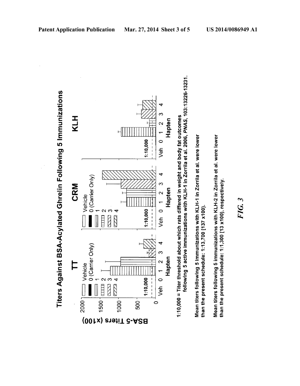 Ghrelin Mimetic Polypeptide Hapten Immunoconjugates Having Improved     Solubility and Immunogenicity and Methods of Use Thereof - diagram, schematic, and image 04