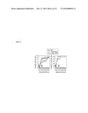 RECOMBINANT LACTOCOCCUS LACTIS EXPRESSING ESCHERICHIA COLI COLONIZATION     FACTOR ANTIGEN I (CFA/I) FIMBRIAE AND THEIR METHODS OF USE diagram and image