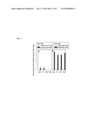 RECOMBINANT LACTOCOCCUS LACTIS EXPRESSING ESCHERICHIA COLI COLONIZATION     FACTOR ANTIGEN I (CFA/I) FIMBRIAE AND THEIR METHODS OF USE diagram and image