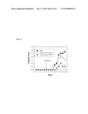 RECOMBINANT LACTOCOCCUS LACTIS EXPRESSING ESCHERICHIA COLI COLONIZATION     FACTOR ANTIGEN I (CFA/I) FIMBRIAE AND THEIR METHODS OF USE diagram and image