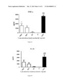 Pharmaceutical Composition and Methods for Modulating Immune System,     Preventing, Pretreating and/or Treating Cancers diagram and image