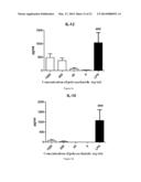 Pharmaceutical Composition and Methods for Modulating Immune System,     Preventing, Pretreating and/or Treating Cancers diagram and image