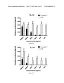 Pharmaceutical Composition and Methods for Modulating Immune System,     Preventing, Pretreating and/or Treating Cancers diagram and image