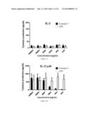 Pharmaceutical Composition and Methods for Modulating Immune System,     Preventing, Pretreating and/or Treating Cancers diagram and image