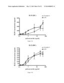 Pharmaceutical Composition and Methods for Modulating Immune System,     Preventing, Pretreating and/or Treating Cancers diagram and image