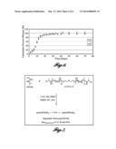 POLYMER MICROSPHERE COMPOSITIONS FOR LOCALIZED DELIVERY OF THERAPEUTIC     AGENTS diagram and image