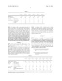 OIL- OR FAT-PROCESSED STARCH AND METHOD FOR PRODUCING SAME diagram and image