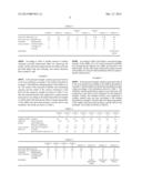 OIL- OR FAT-PROCESSED STARCH AND METHOD FOR PRODUCING SAME diagram and image