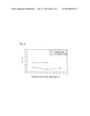 LOW EMISSIVITY COATING STACK AND DOUBLE GLAZING GLASS diagram and image