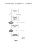 Engineered Wood Produced with Substituted Cellulose Ester Adhesives and     Methods Relating Thereto diagram and image