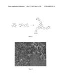 Organonitridic Frameworks with Hierarchical Pore Structures and High Gas     Selectivity diagram and image