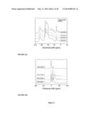 Organonitridic Frameworks with Hierarchical Pore Structures and High Gas     Selectivity diagram and image