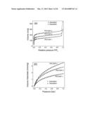 Organonitridic Frameworks with Hierarchical Pore Structures and High Gas     Selectivity diagram and image