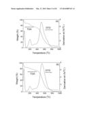 Organonitridic Frameworks with Hierarchical Pore Structures and High Gas     Selectivity diagram and image