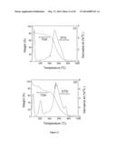 Organonitridic Frameworks with Hierarchical Pore Structures and High Gas     Selectivity diagram and image