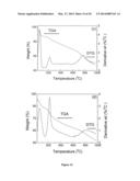 Organonitridic Frameworks with Hierarchical Pore Structures and High Gas     Selectivity diagram and image