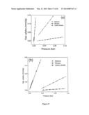 Organonitridic Frameworks with Hierarchical Pore Structures and High Gas     Selectivity diagram and image