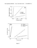 Organonitridic Frameworks with Hierarchical Pore Structures and High Gas     Selectivity diagram and image