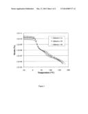 WATERBORNE ADHESIVES FOR REDUCED BASIS WEIGHT MULTILAYER SUBSTRATES AND     USE THEREOF diagram and image