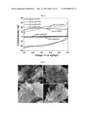 CONDUCTING POLYMER/GRAPHENE-BASED MATERIAL COMPOSITES, AND METHODS FOR     PREPARING THE COMPOSITES diagram and image