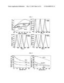 CONDUCTING POLYMER/GRAPHENE-BASED MATERIAL COMPOSITES, AND METHODS FOR     PREPARING THE COMPOSITES diagram and image