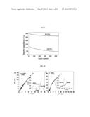 CONDUCTING POLYMER/GRAPHENE-BASED MATERIAL COMPOSITES, AND METHODS FOR     PREPARING THE COMPOSITES diagram and image