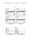 CONDUCTING POLYMER/GRAPHENE-BASED MATERIAL COMPOSITES, AND METHODS FOR     PREPARING THE COMPOSITES diagram and image