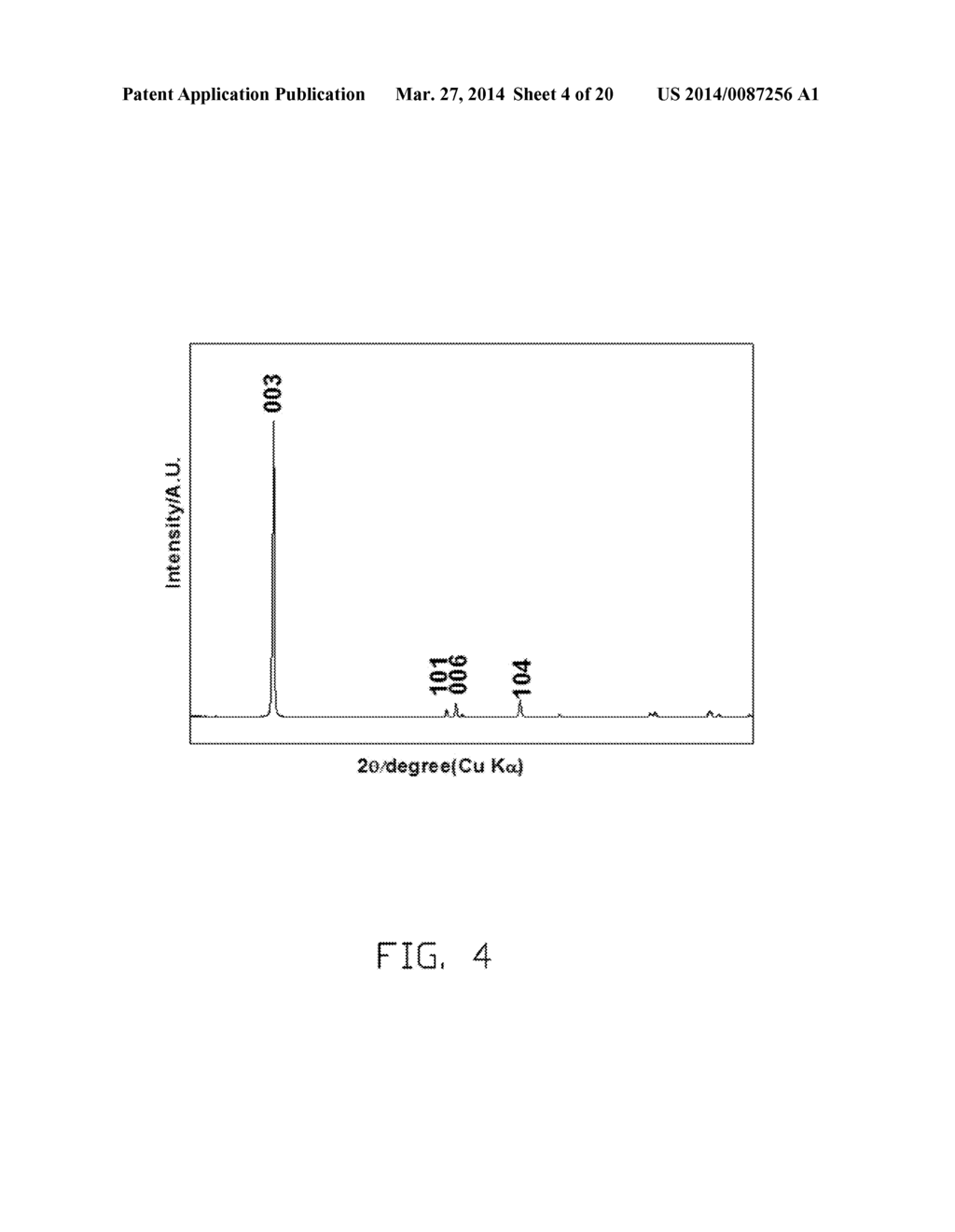 CATHODE COMPOSITE MATERIAL, METHOD FOR MAKING THE SAME, AND LITHIUM ION     BATTERY USING THE SAME - diagram, schematic, and image 05