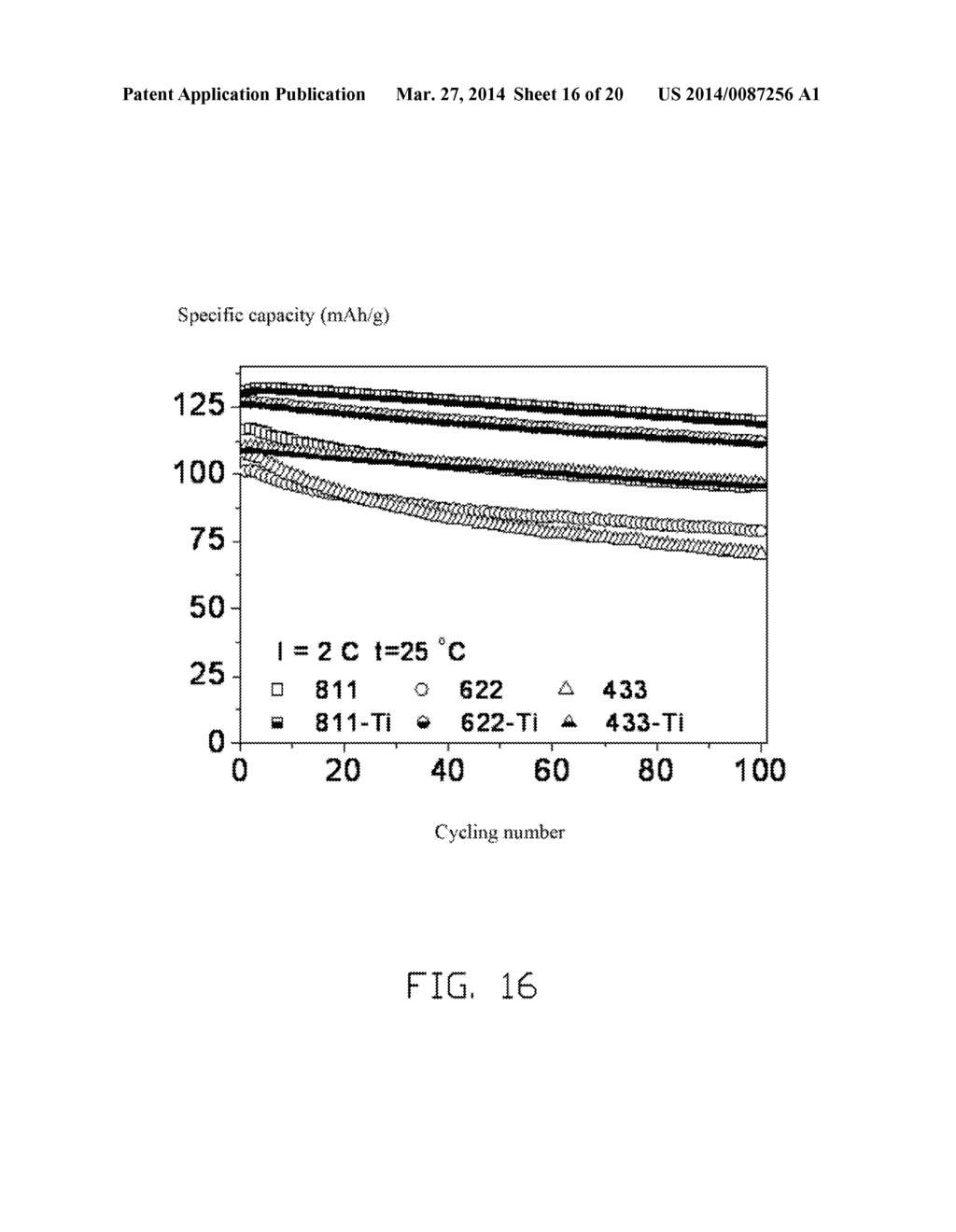 CATHODE COMPOSITE MATERIAL, METHOD FOR MAKING THE SAME, AND LITHIUM ION     BATTERY USING THE SAME - diagram, schematic, and image 17