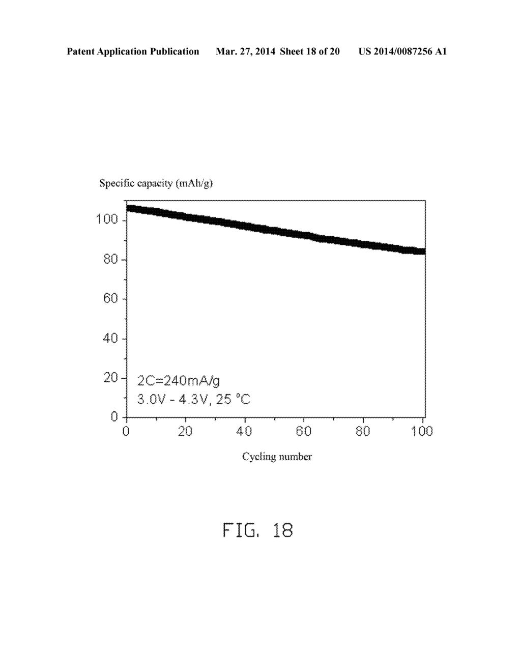 CATHODE COMPOSITE MATERIAL, METHOD FOR MAKING THE SAME, AND LITHIUM ION     BATTERY USING THE SAME - diagram, schematic, and image 19