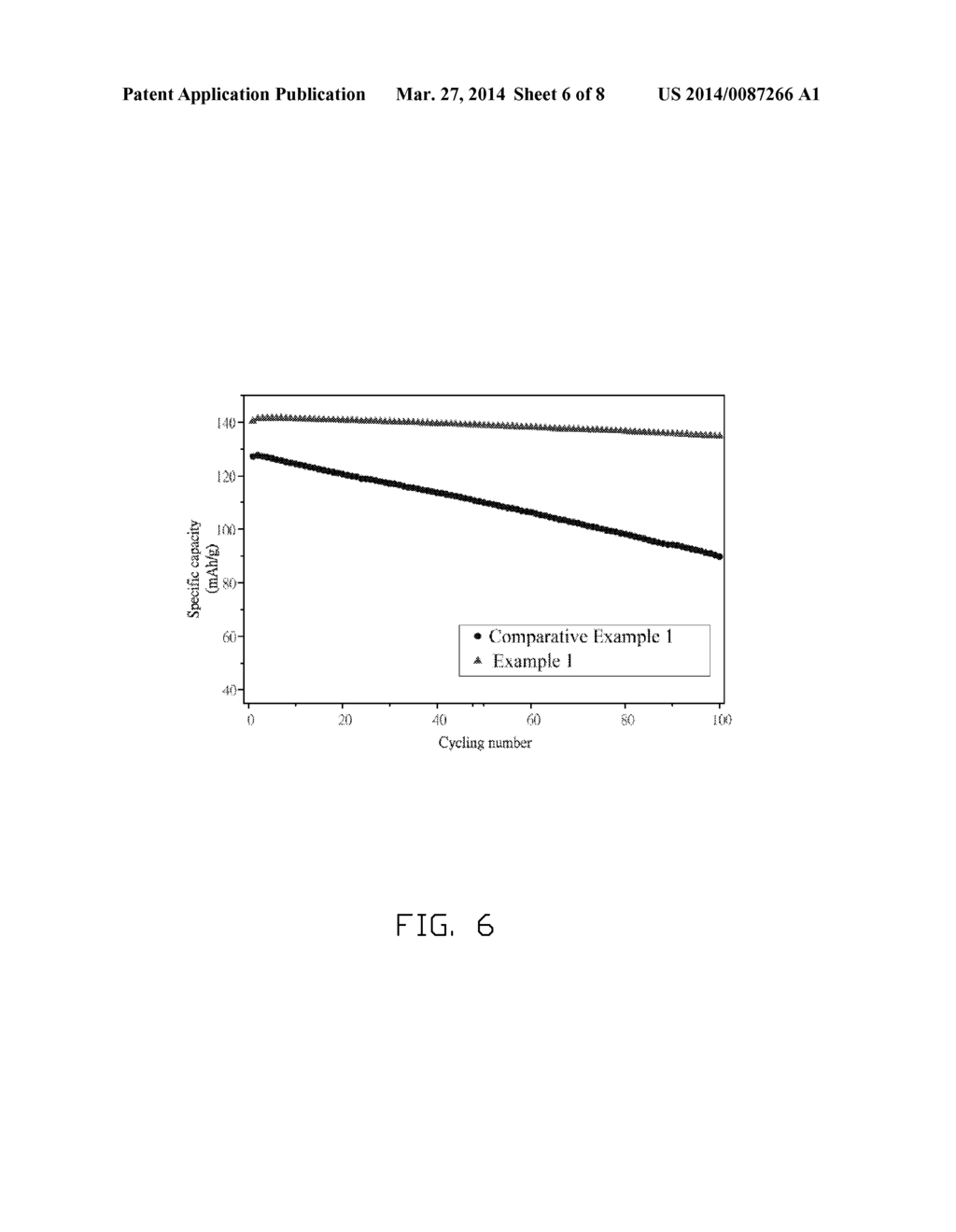 CATHODE COMPOSITE MATERIAL AND LITHIUM ION BATTERY USING THE SAME - diagram, schematic, and image 07