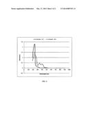 MALEIMIDE CONTAINING CYCLOOLEFINIC POLYMERS AND APPLICATIONS THEREOF diagram and image