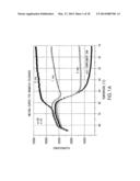 DOUBLE STRANDED LINEAR NUCLEIC ACID PROBE diagram and image