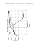 DOUBLE STRANDED LINEAR NUCLEIC ACID PROBE diagram and image