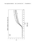 DOUBLE STRANDED LINEAR NUCLEIC ACID PROBE diagram and image