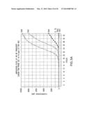 DOUBLE STRANDED LINEAR NUCLEIC ACID PROBE diagram and image