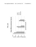 NORMALIZATION OF POLYMERASE ACTIVITY diagram and image