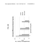 NORMALIZATION OF POLYMERASE ACTIVITY diagram and image