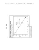 NORMALIZATION OF POLYMERASE ACTIVITY diagram and image