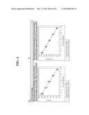 NORMALIZATION OF POLYMERASE ACTIVITY diagram and image