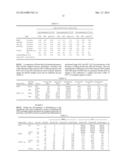 NORMALIZATION OF POLYMERASE ACTIVITY diagram and image