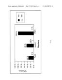 Detection of Tumor Stem Cells and Tumor Cells in Epithelial-Mesenchymal     Transition in Body Fluids of Cancer Patients diagram and image