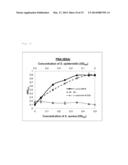 METHOD FOR DISTINGUISHING BETWEEN SPECIES WITHIN THE GENUS STAPHILOCOCCUS diagram and image